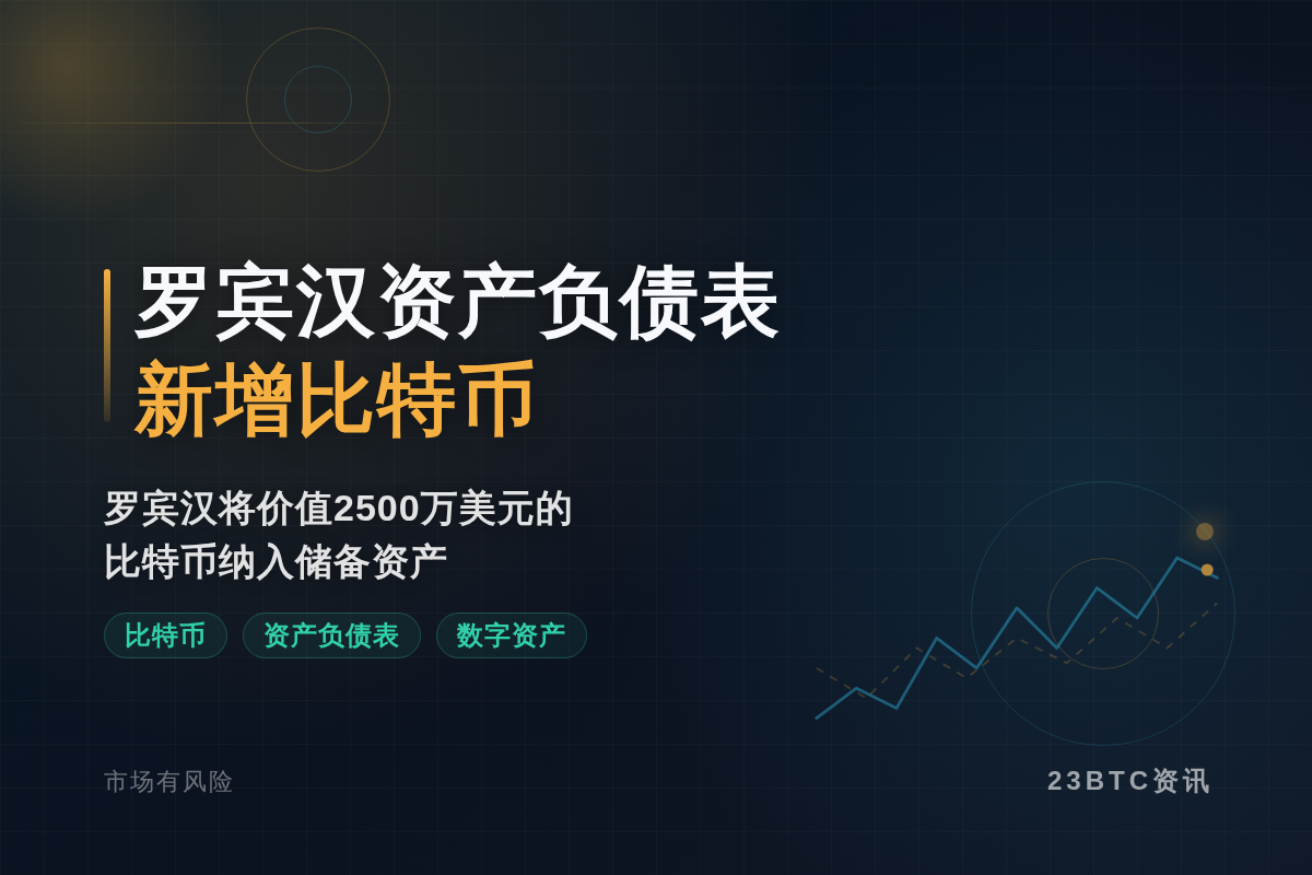 罗宾汉资产负债表新增2500万美元比特币插图1 罗宾汉资产负债表新增2500万美元比特币