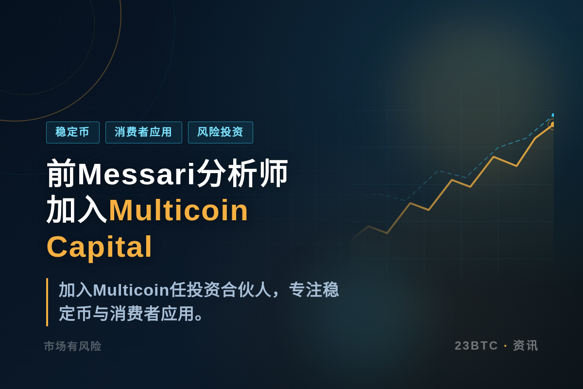 前Messari分析师Mason Nystrom跳槽Mult