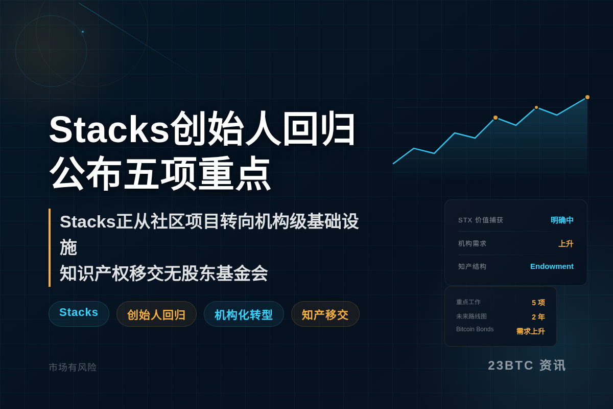 Stacks创始人回归五项重点，知产移交无股东基金会
