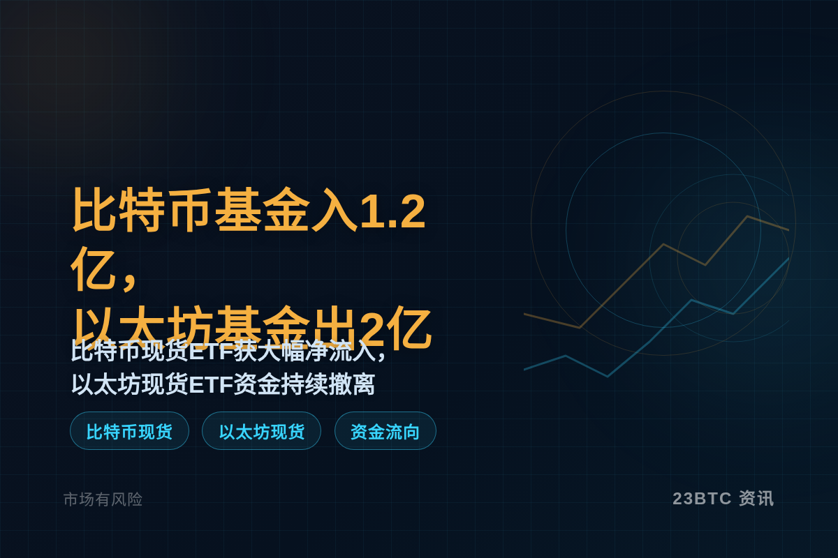 比特币基金入1.2亿,以太坊基金出2亿插图1 比特币基金入1.2亿,以太坊基金出2亿