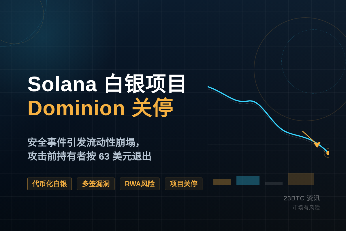 Solana白银项目Dominion宣布关停