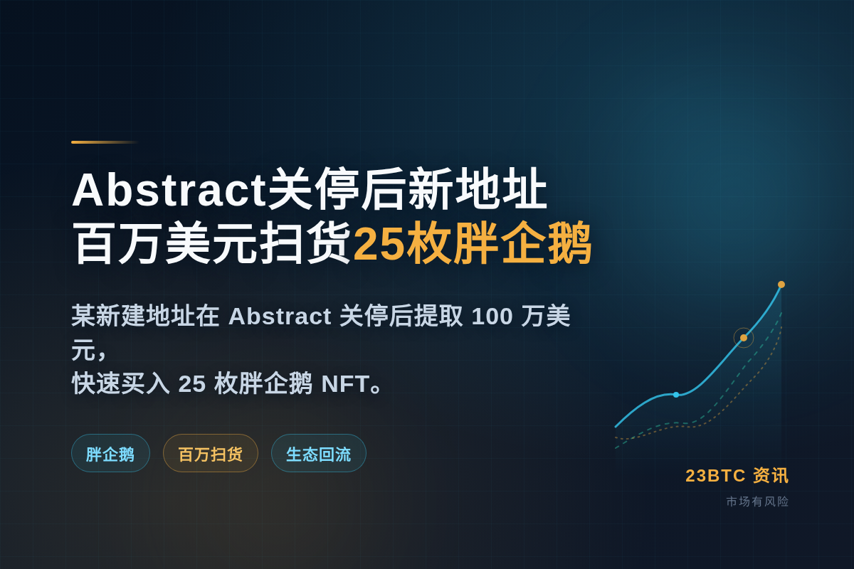 Abstract关停后新地址百万美元扫货25枚胖企鹅