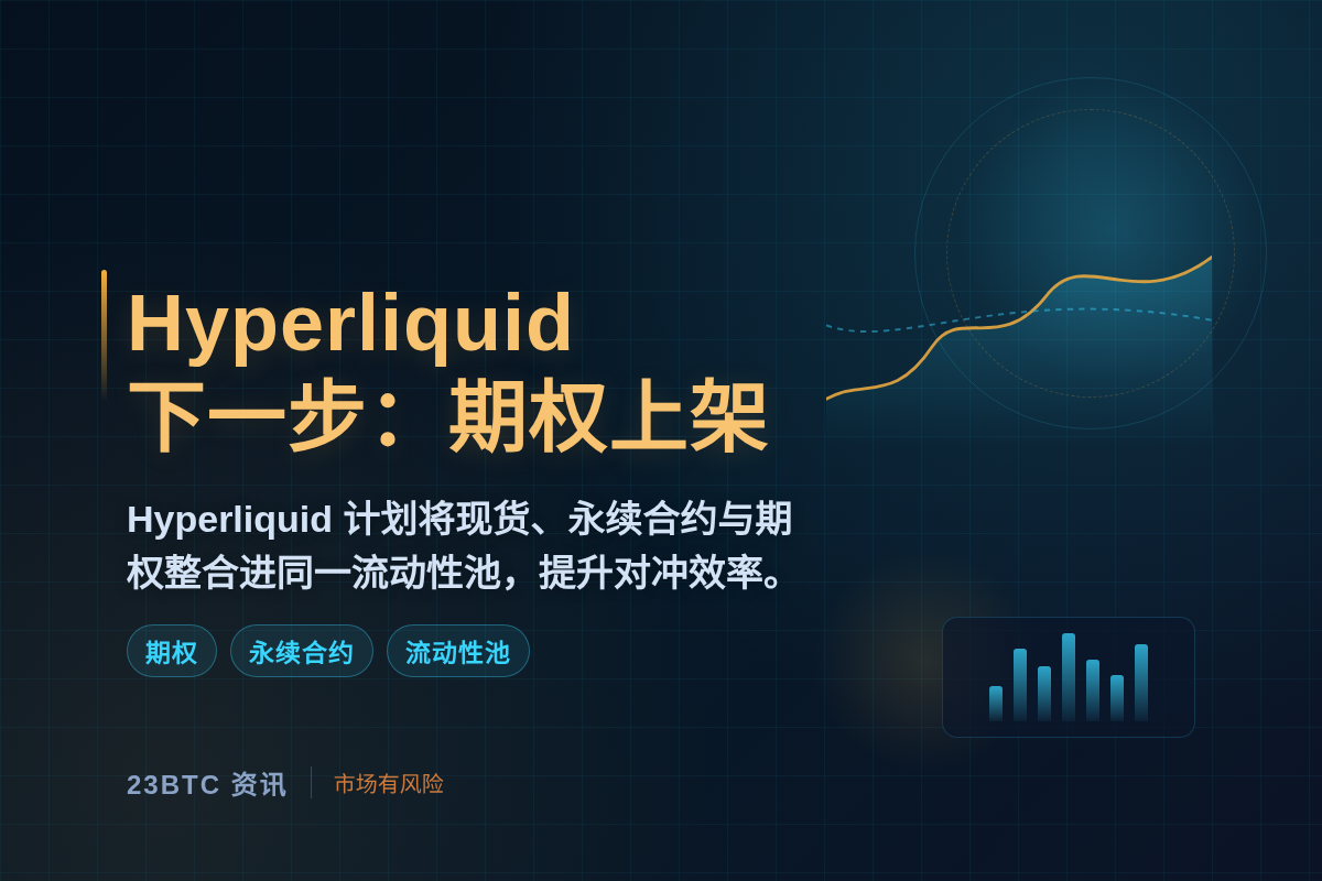 Hyperliquid下一步：期权上架