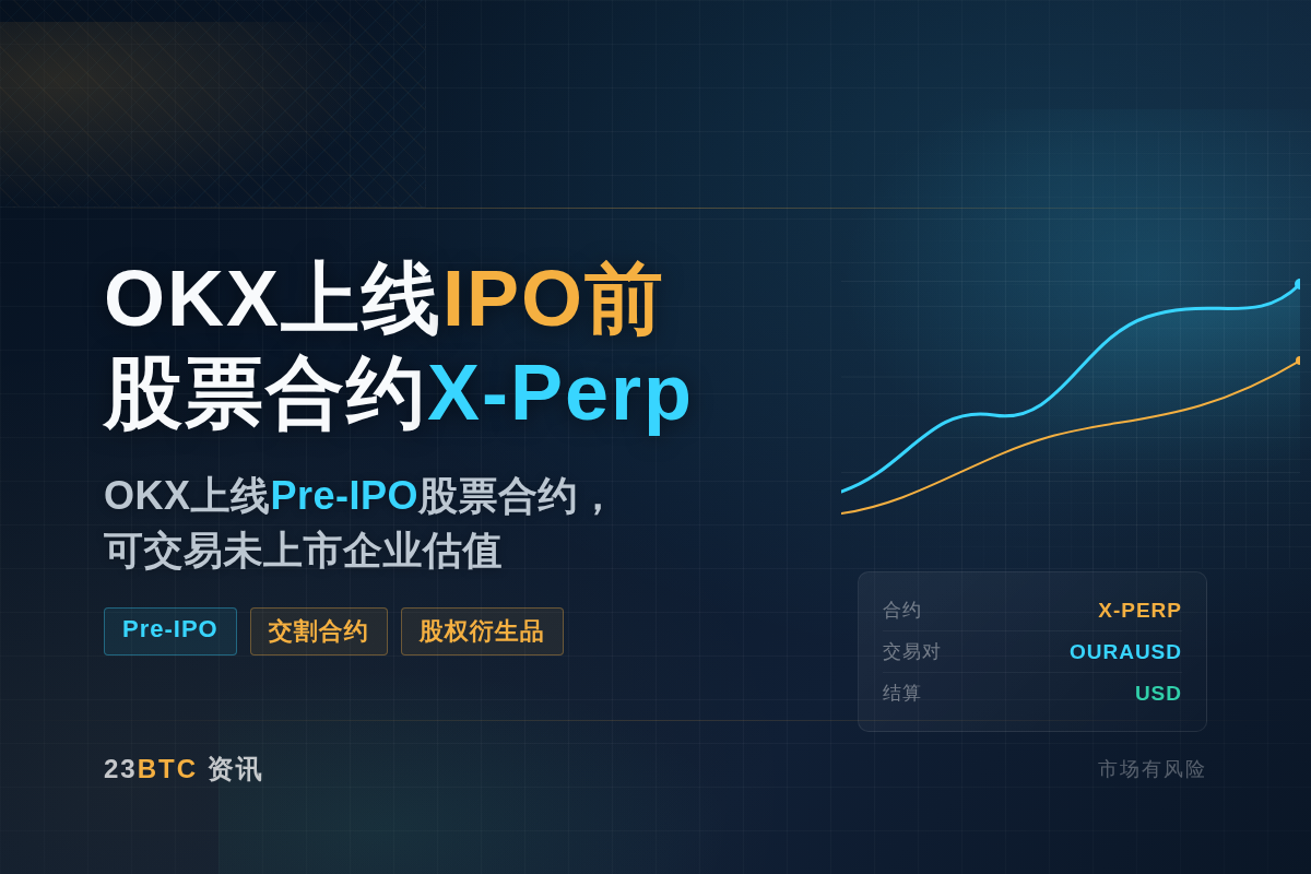 OKX上线IPO前股票合约X-Perp