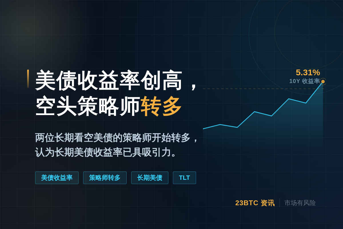 美债收益率创高,空头策略师转多插图1 美债收益率创高,空头策略师转多