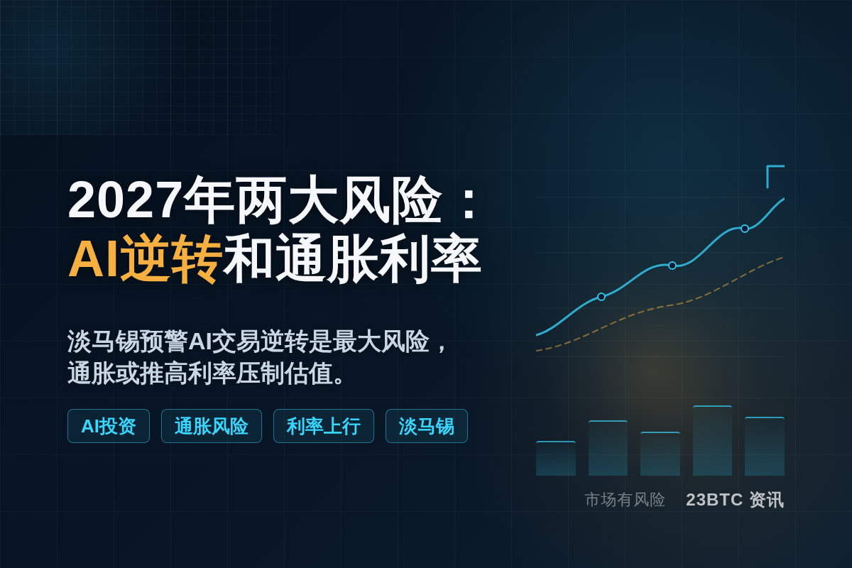 2027年两大风险：AI逆转和通胀利率