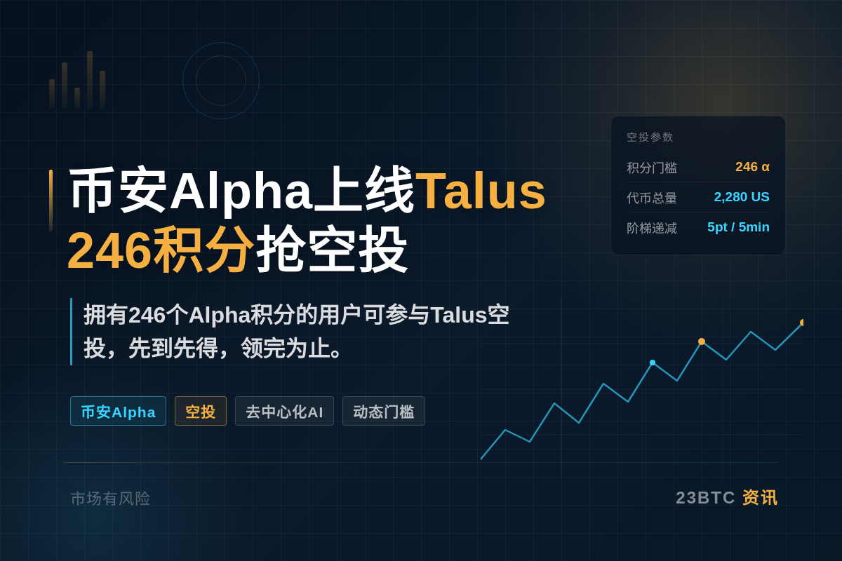 币安Alpha上线Talus，246积分抢空投