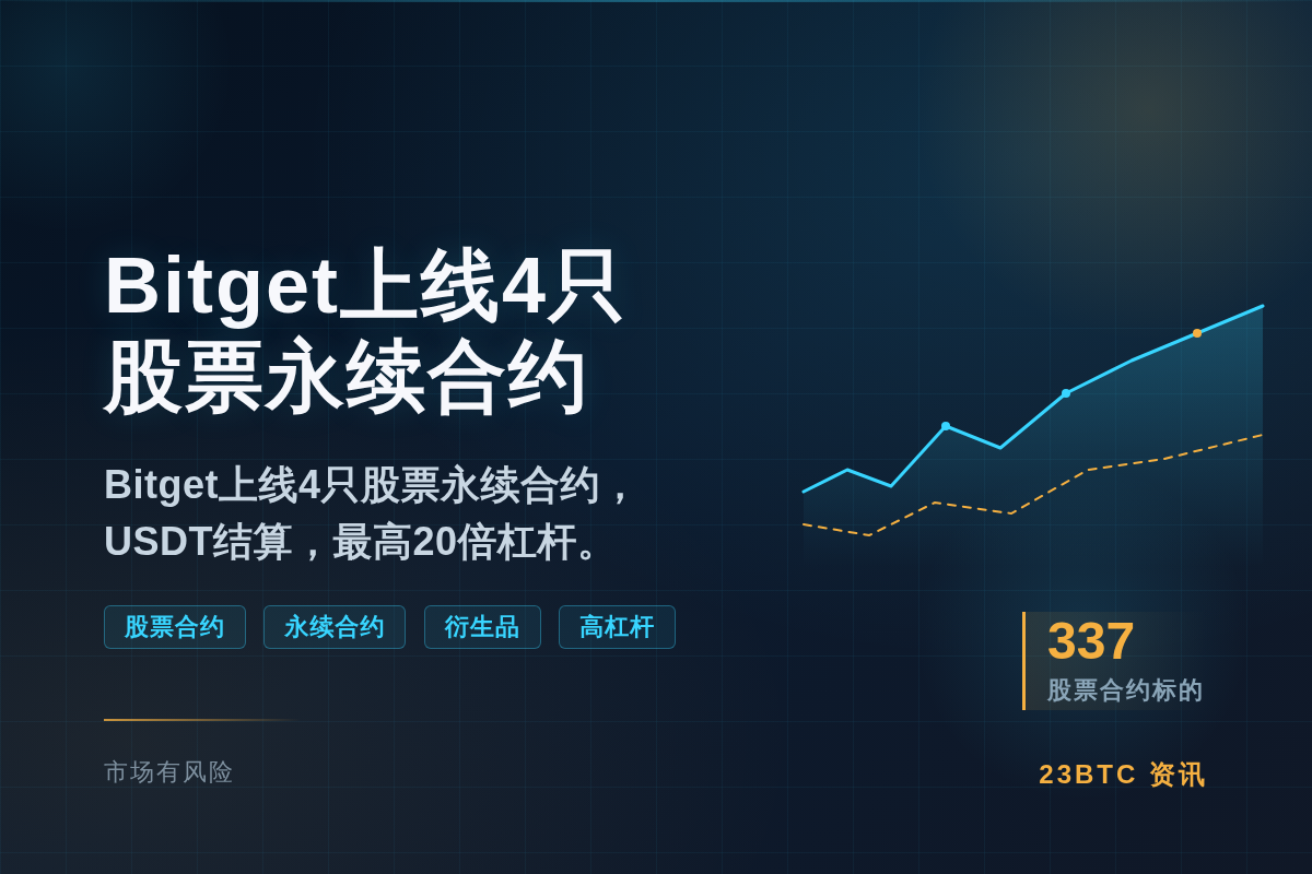 Bitget上线USDESTOCK等插图1 Bitget上线USDESTOCK等