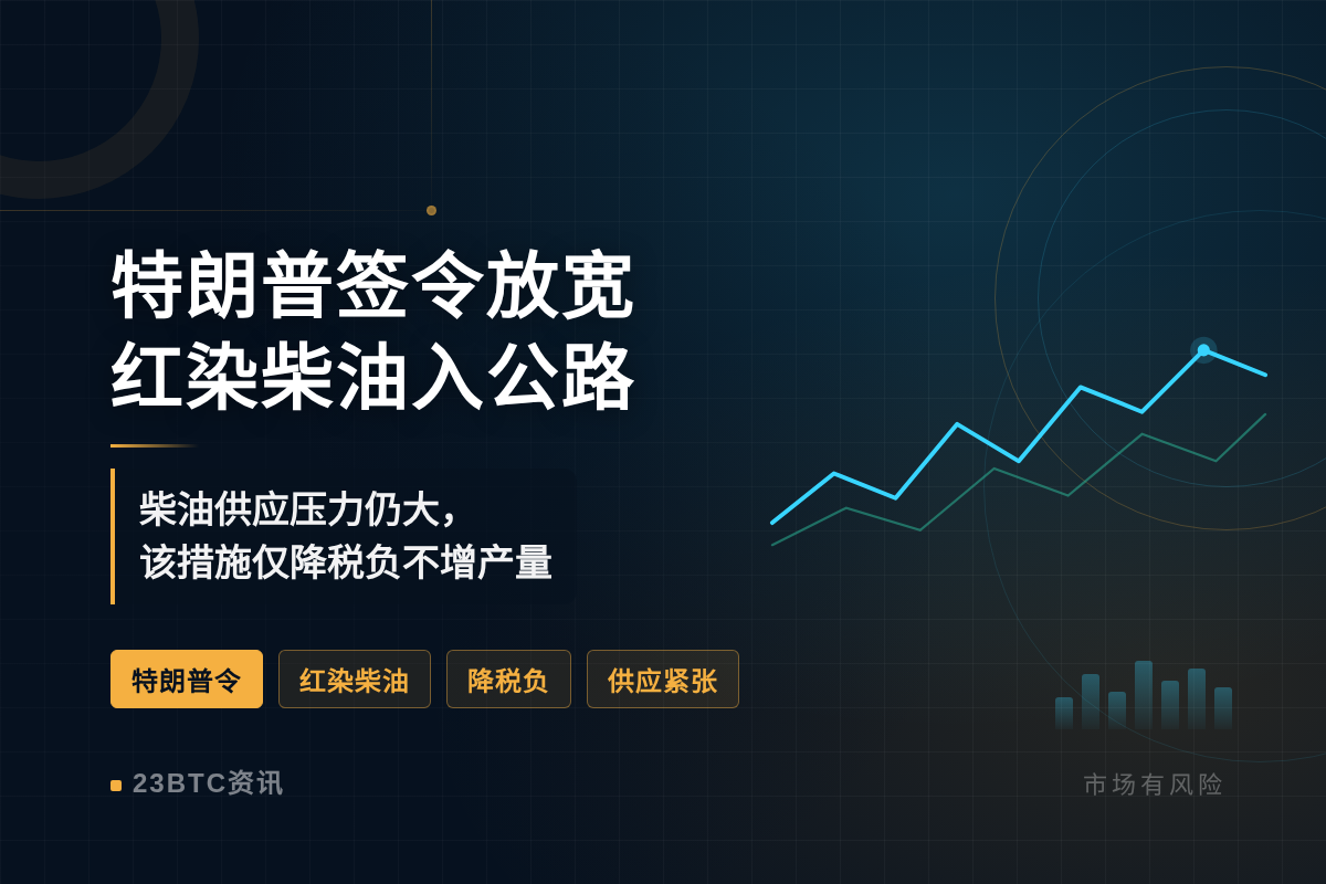 特朗普签令放宽红染柴油入公路插图1 特朗普签令放宽红染柴油入公路