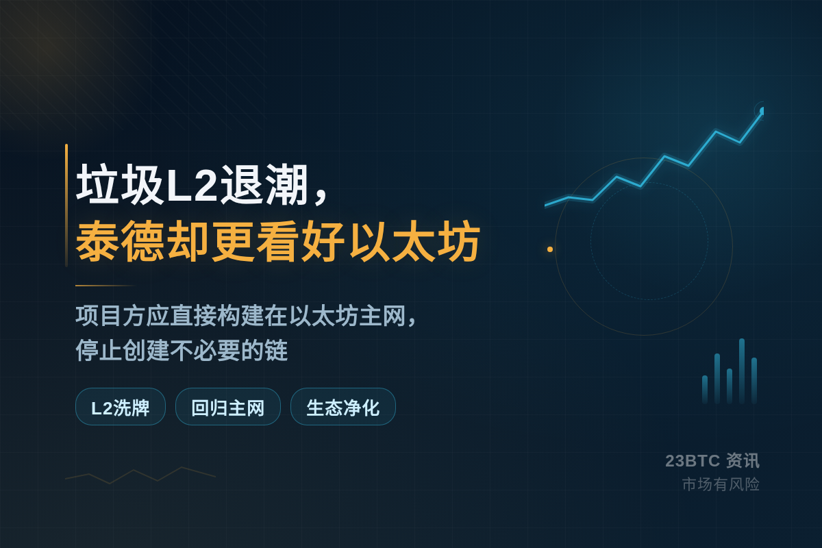 垃圾L2退潮，泰德却更看好以太坊