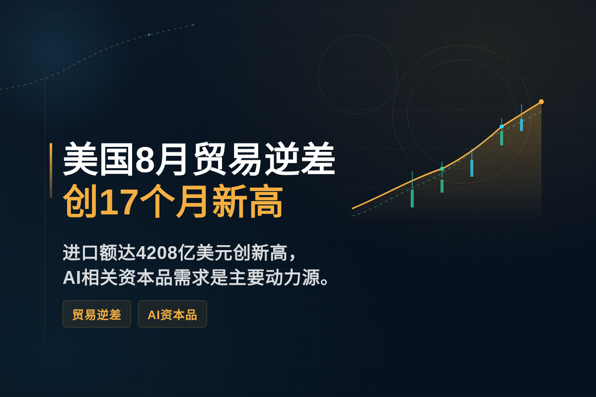 美国8月贸易逆差创17个月新高