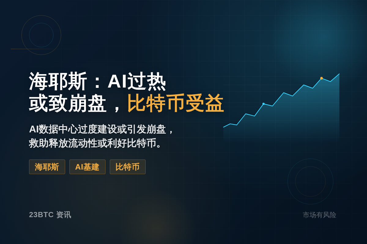 海耶斯：AI浪费万亿致崩盘，比特币受益