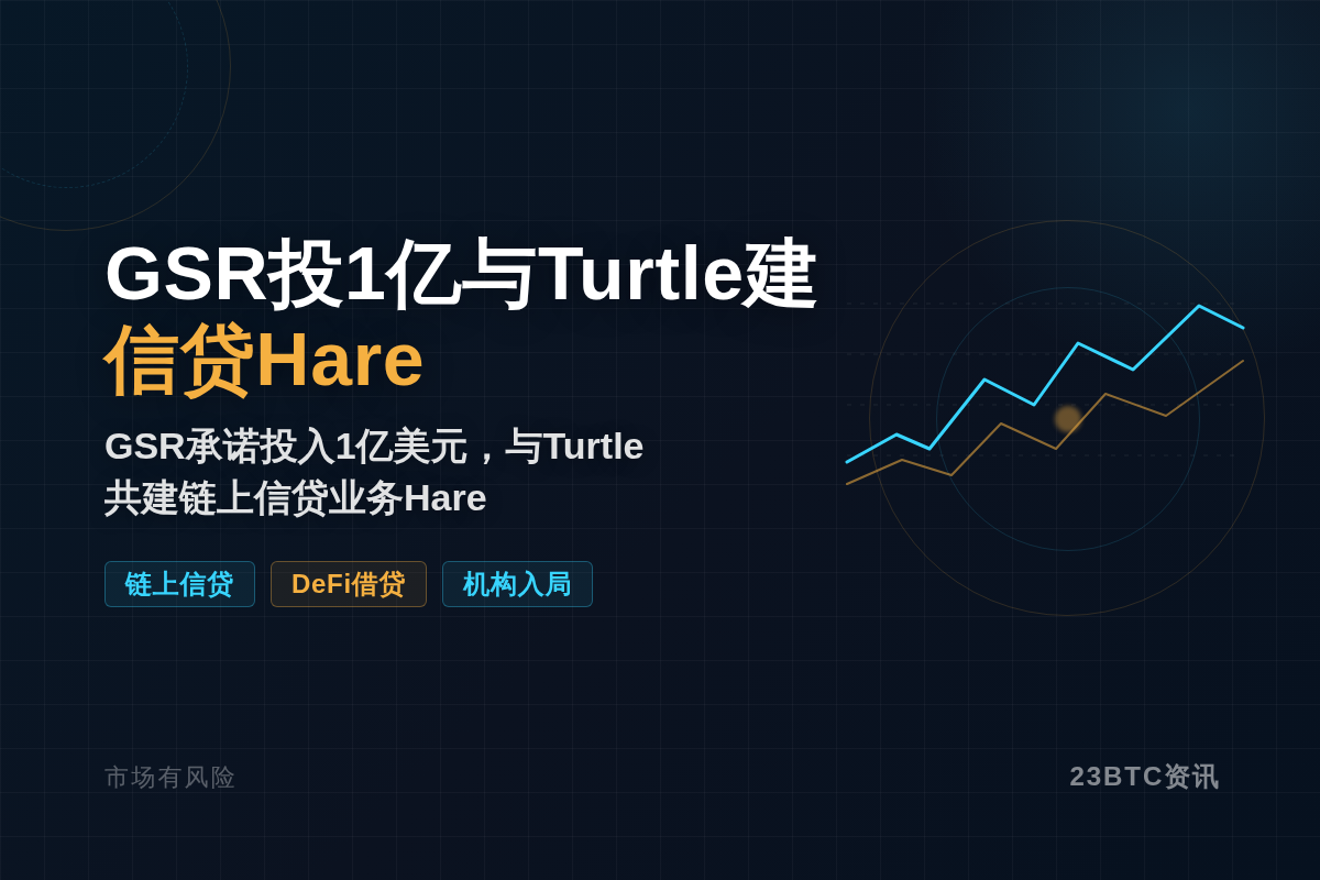 GSR投1亿与Turtle建信贷Hare