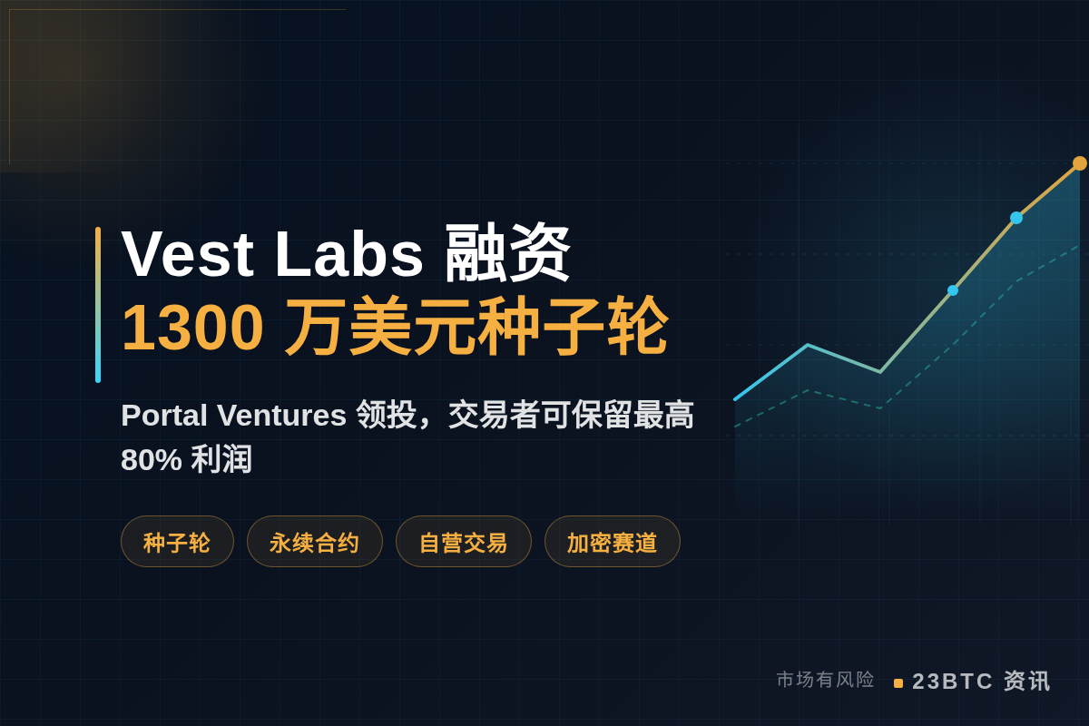零售自营交易Vest Labs获1300万美元种子轮，Por