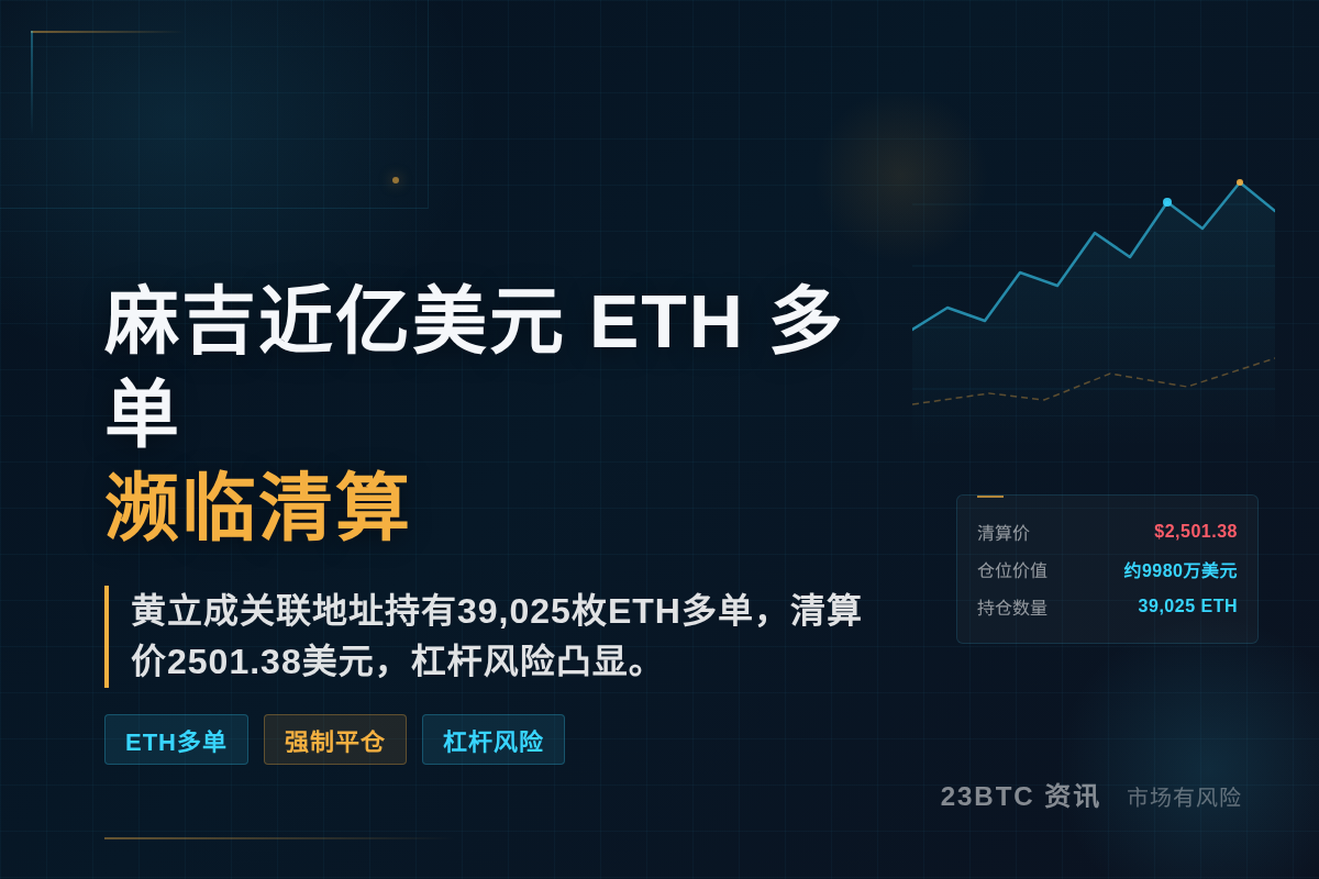 麻吉近亿美元ETH多单濒临清算插图1 麻吉近亿美元ETH多单濒临清算