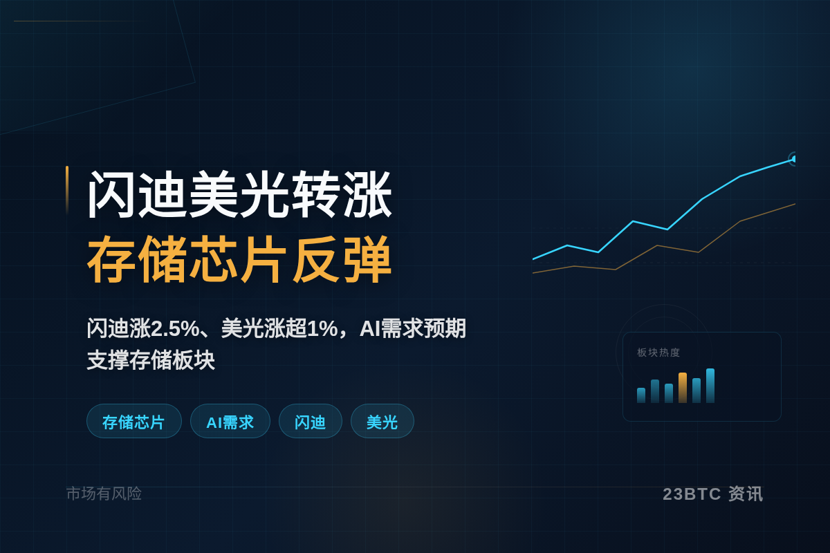 闪迪美光转涨,闪迪涨幅扩大至2.5%插图1 闪迪美光转涨,闪迪涨幅扩大至2.5%