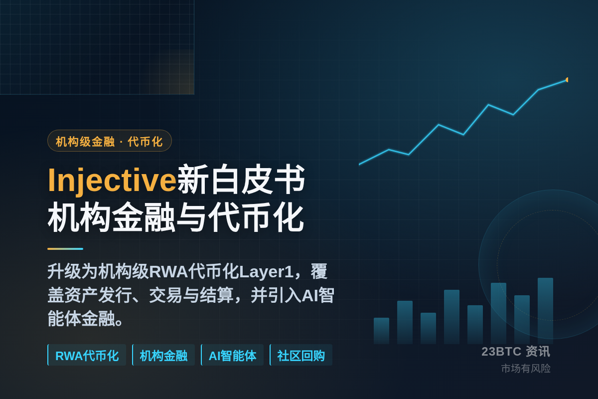 Injective新白皮书:机构金融与代币化插图1 Injective新白皮书:机构金融与代币化