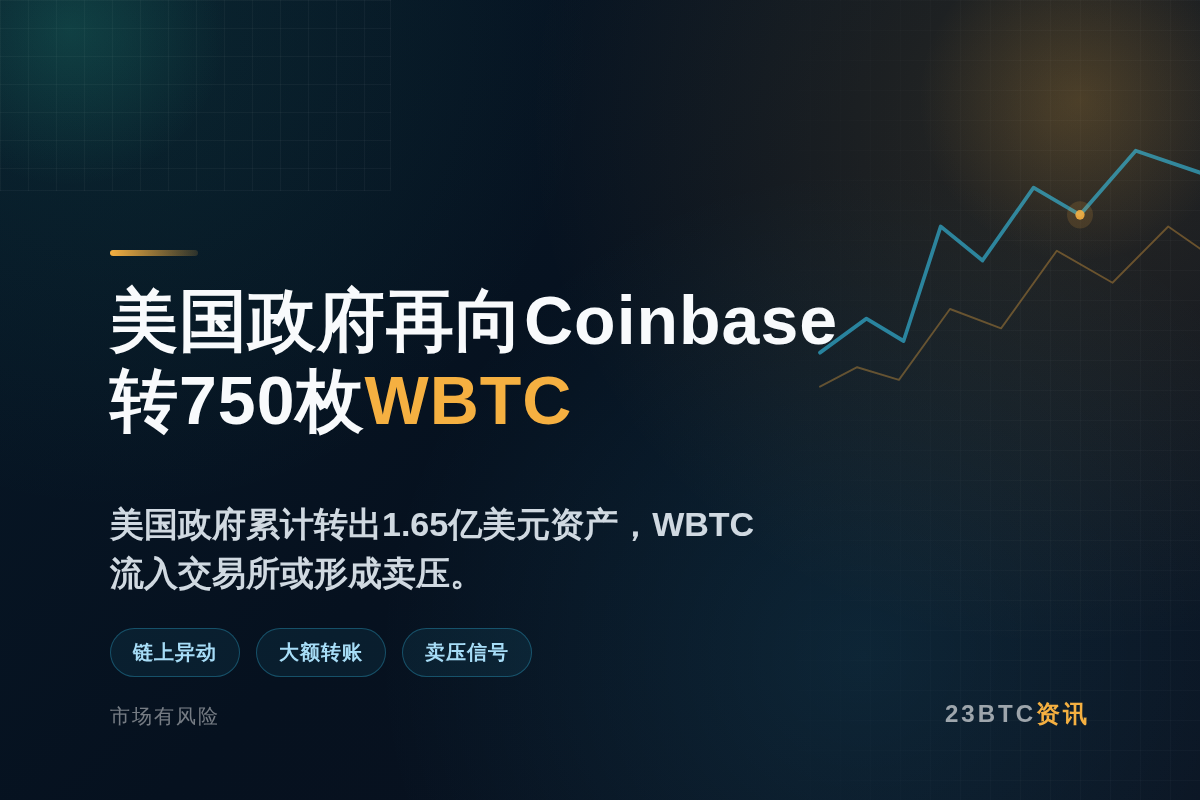 美国政府再向Coinbase转750枚WBTC