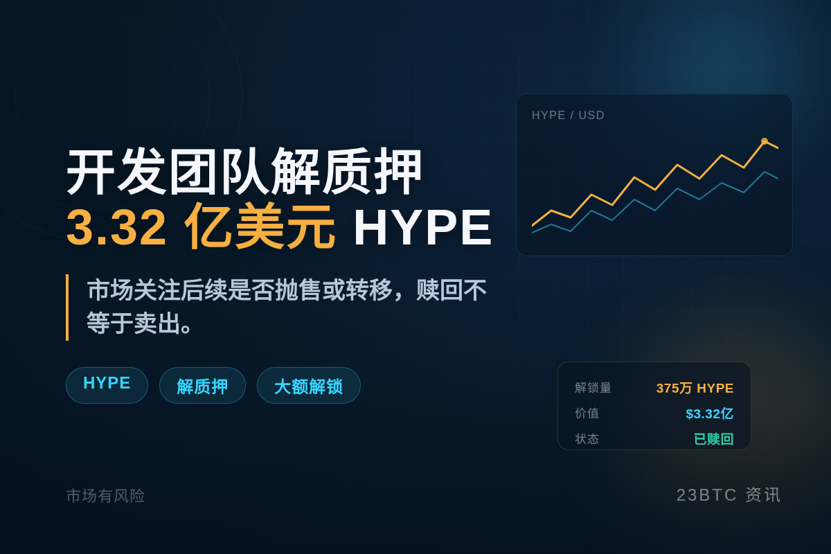 开发团队申请解质押3.32亿美元HYPE插图1 开发团队申请解质押3.32亿美元HYPE