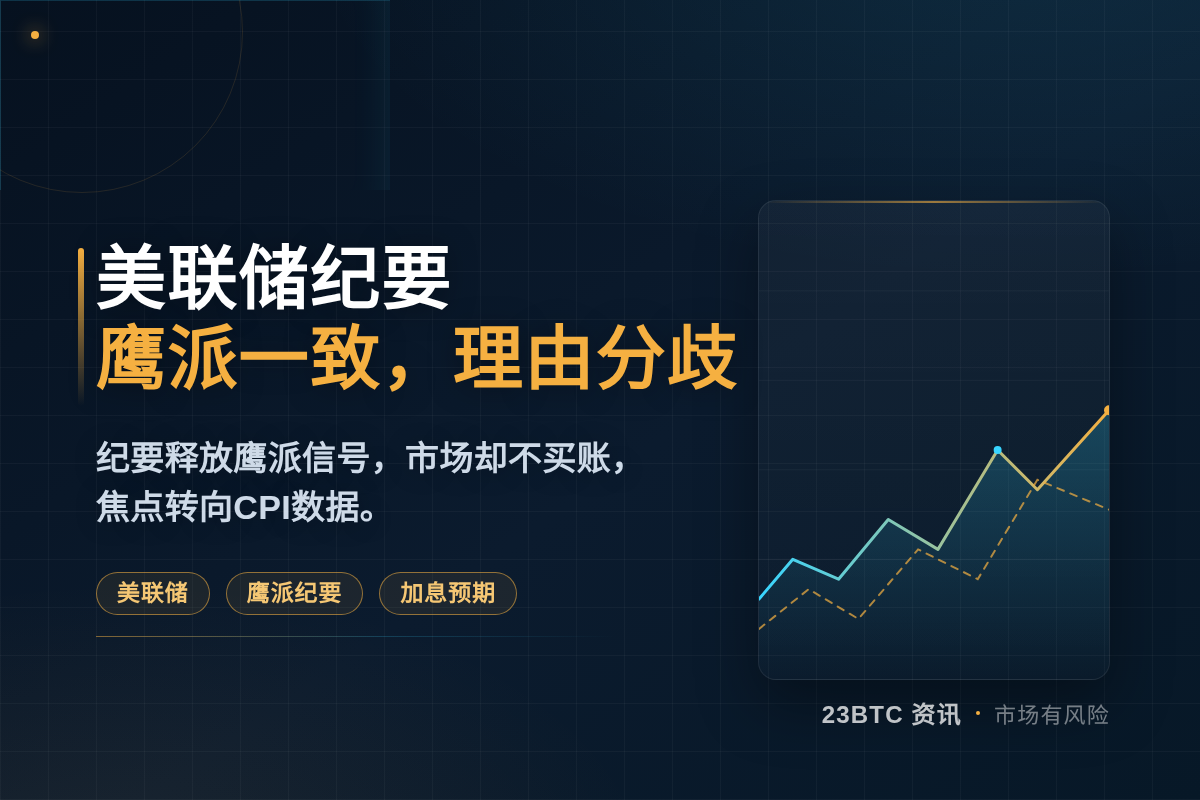 美联储纪要:鹰派一致,理由分歧插图1 美联储纪要:鹰派一致,理由分歧
