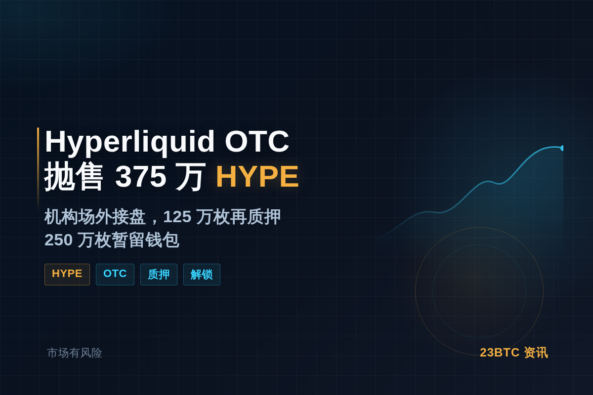 Hyperliquid团队OTC抛售375万HYPE，125