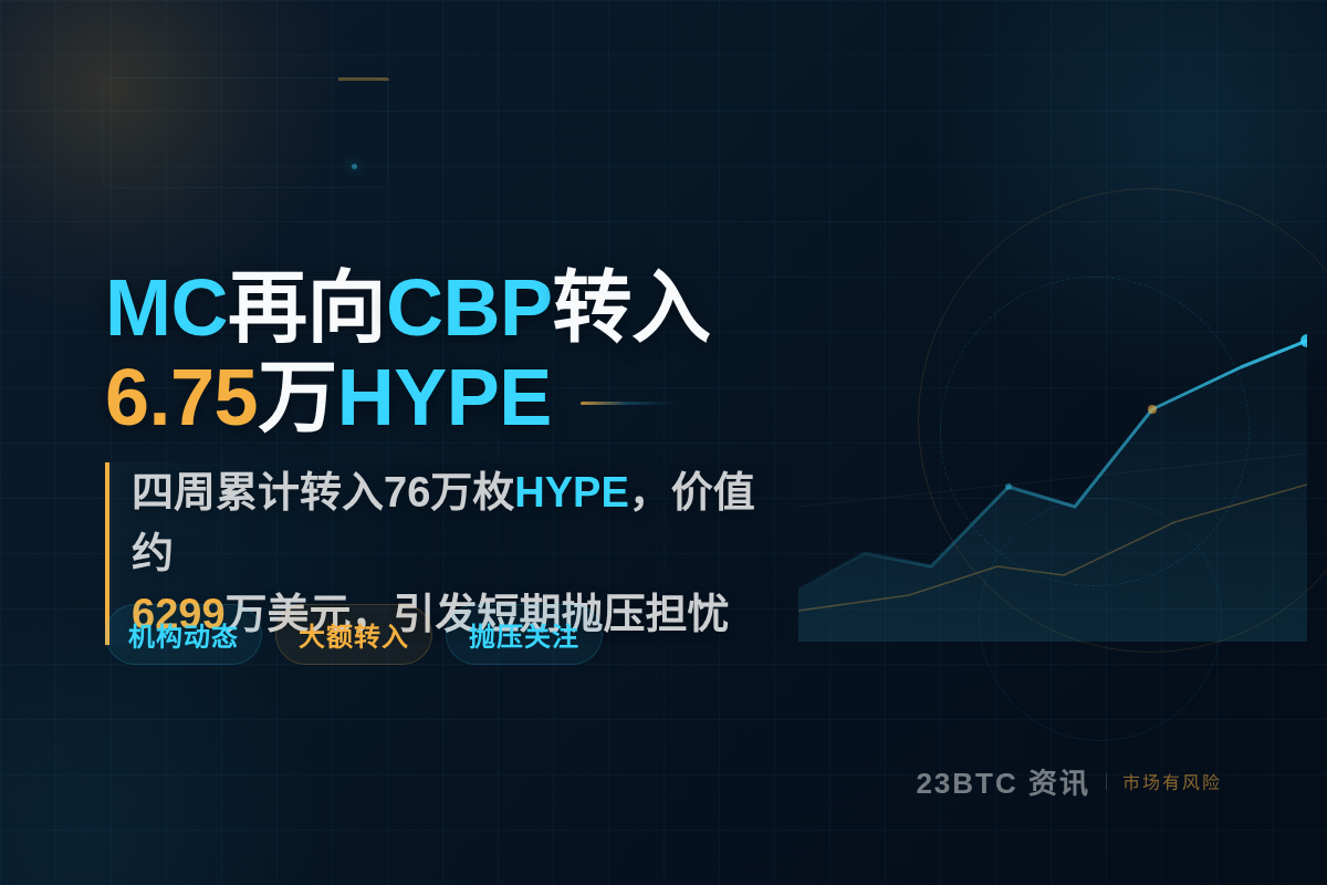 MC再向CBP转入6.75万HYPE插图1 MC再向CBP转入6.75万HYPE