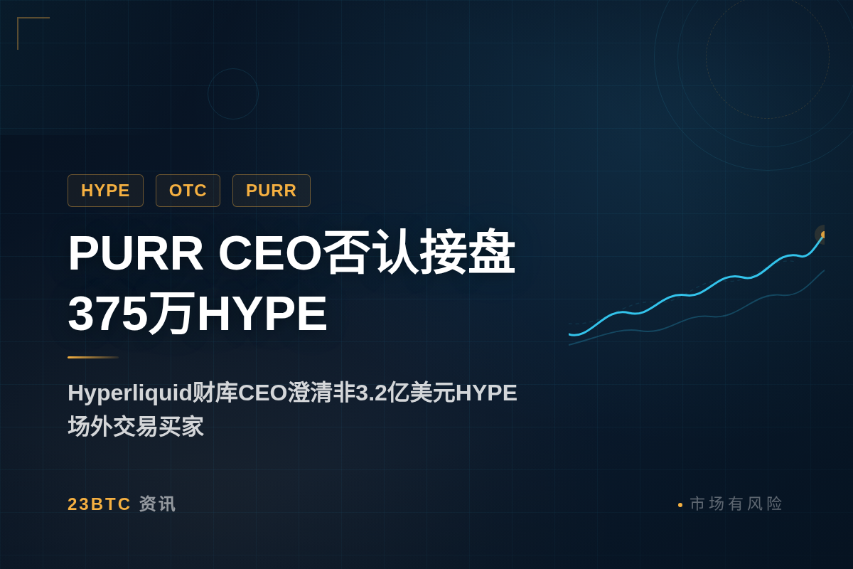 PURR CEO否认接盘375万HYPE插图1 PURR CEO否认接盘375万HYPE