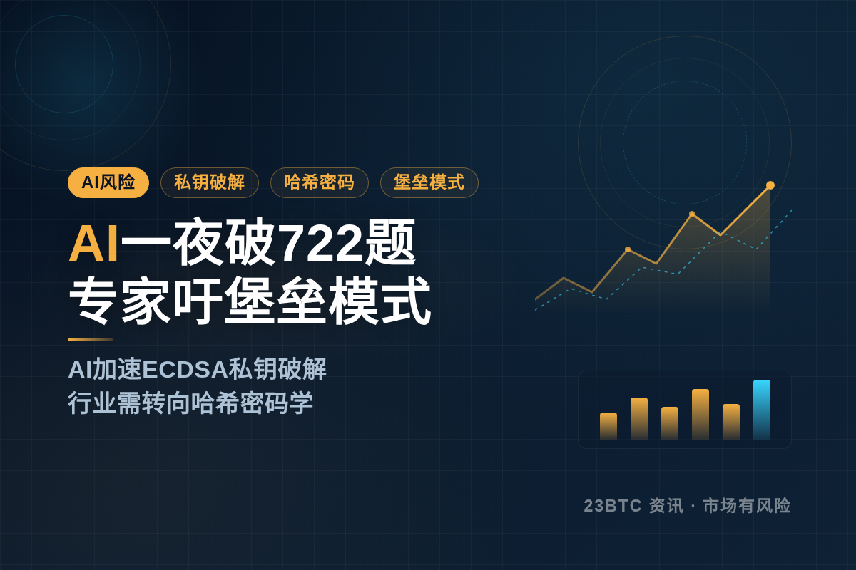 AI一夜破722题 以太坊专家吁堡垒模式插图1 AI一夜破722题 以太坊专家吁堡垒模式