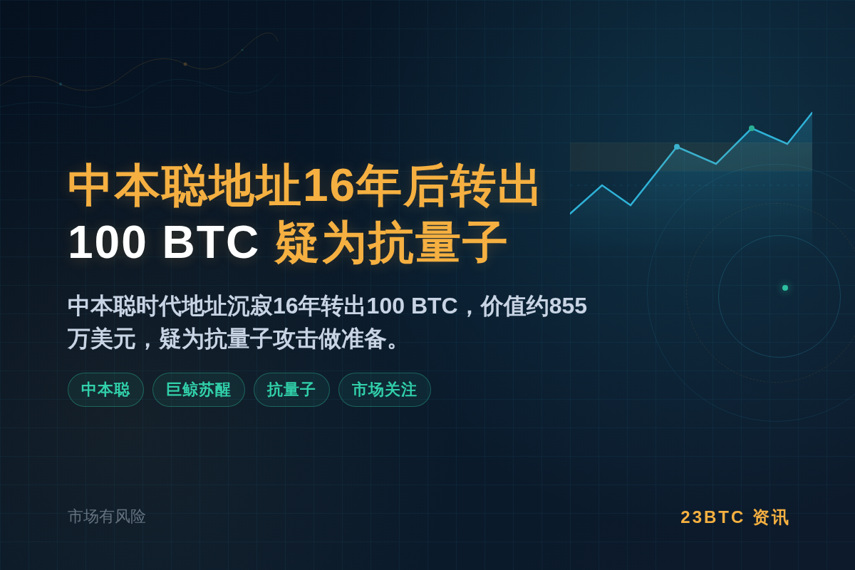 中本聪地址16年后转100BTC,疑为抗量子插图1 中本聪地址16年后转100BTC,疑为抗量子
