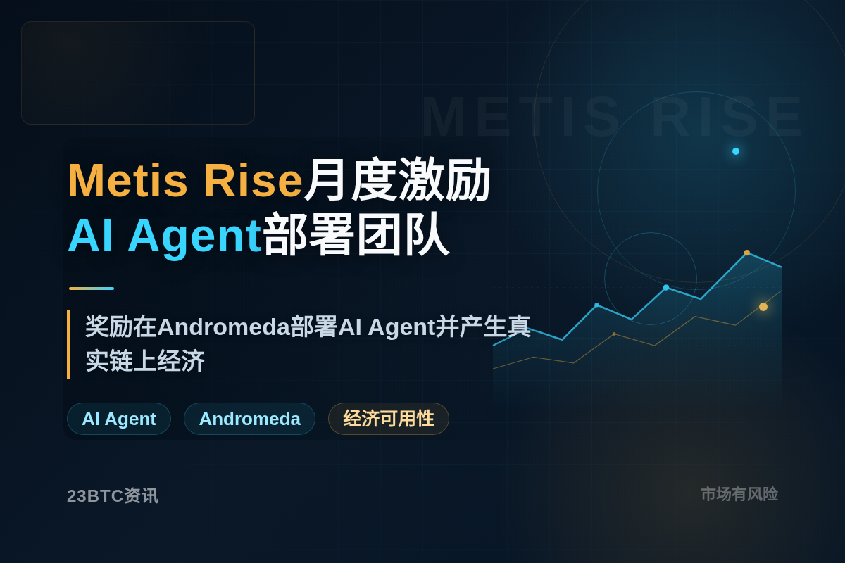 Metis Rise月奖仙女座部署AI团队