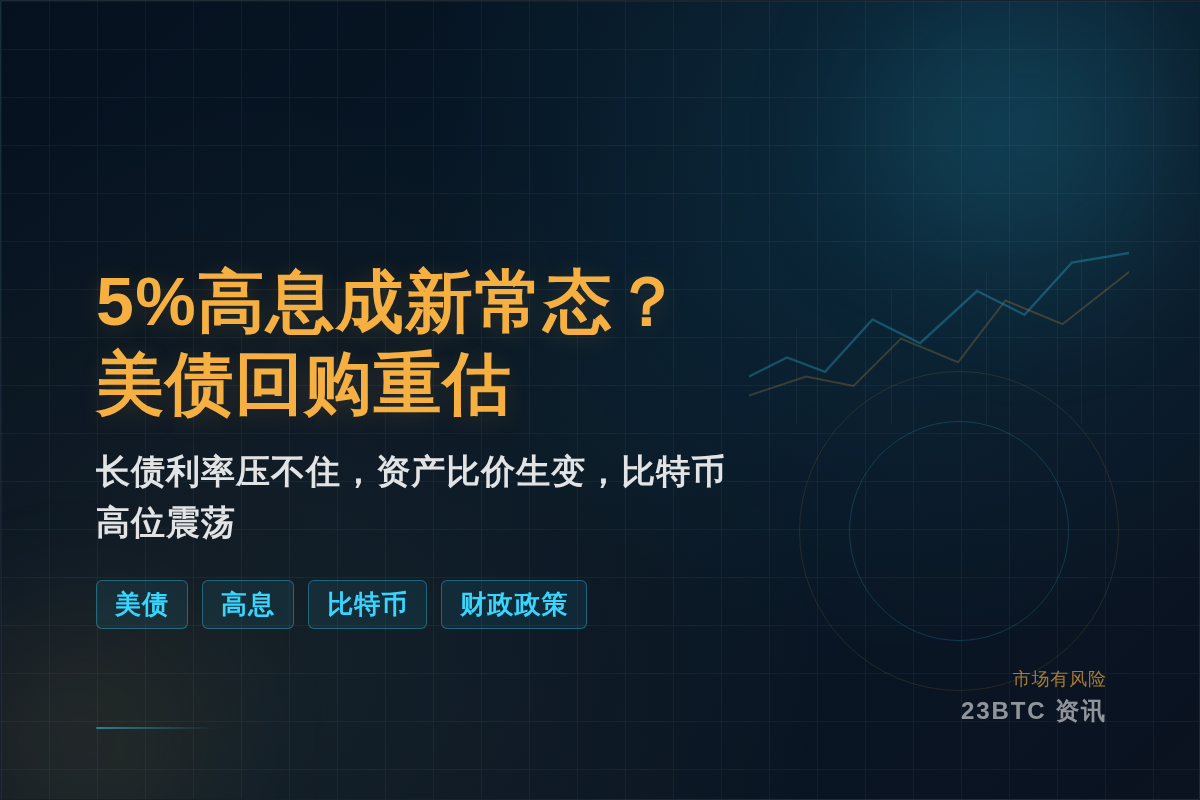 Bitunix：5%高息成新常态？美债回购重估