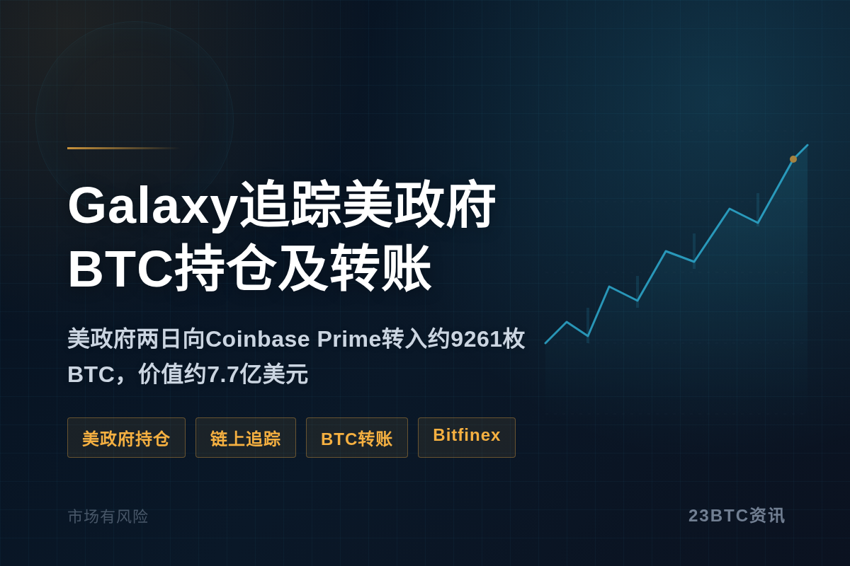 Galaxy追踪美政府BTC持仓及转账插图1 Galaxy追踪美政府BTC持仓及转账