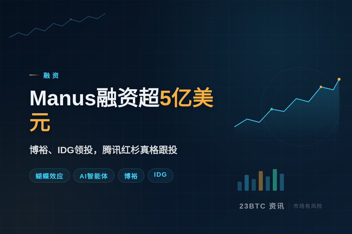 Manus融资超5亿美元，博裕IDG领投