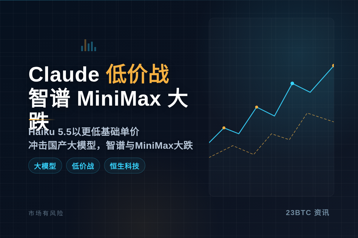 Claude低价战智谱MiniMax大跌插图1 Claude低价战智谱MiniMax大跌