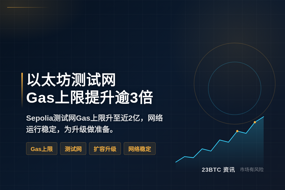 以太坊测试网Gas上限提升逾3倍