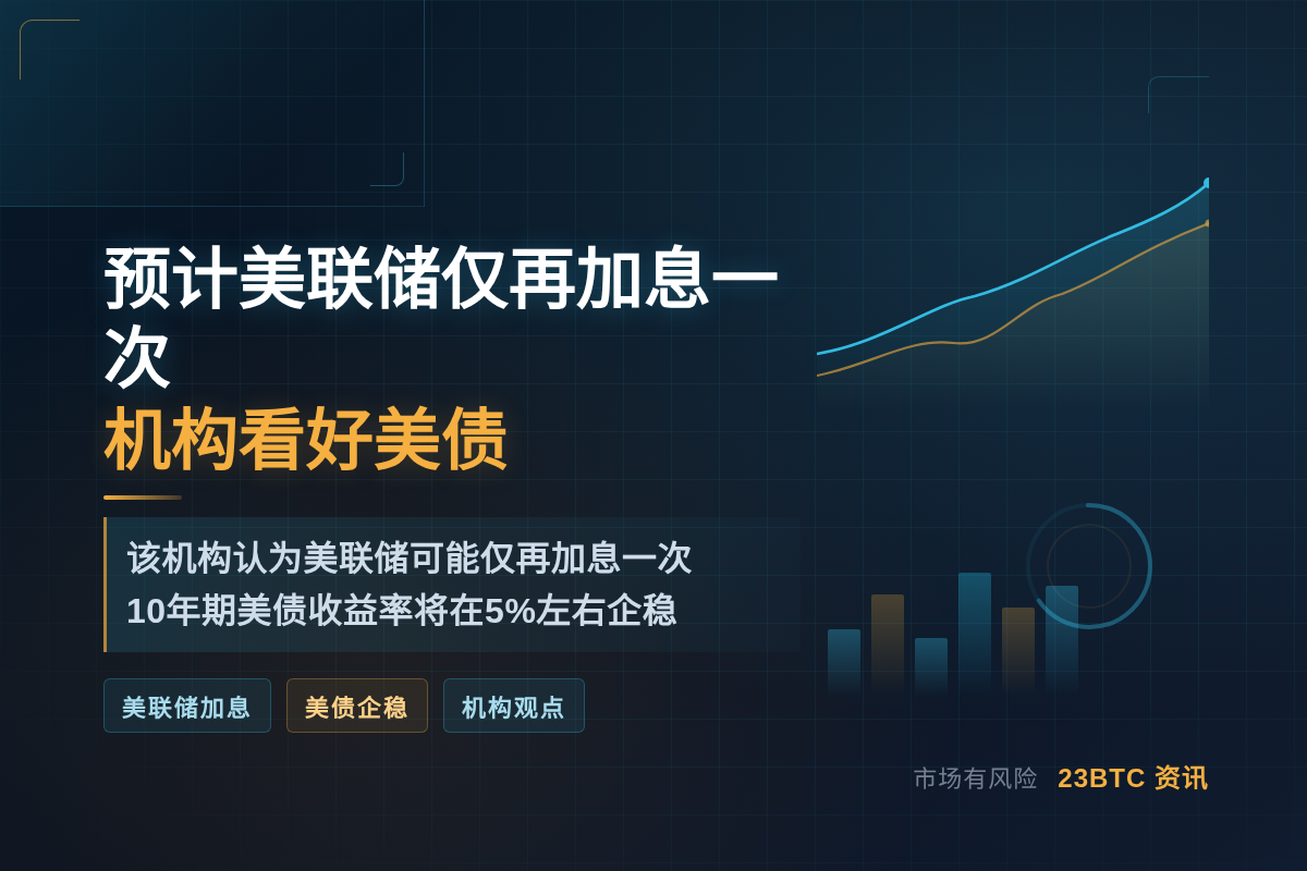 预计美联储仅再加一次息，机构看好美债