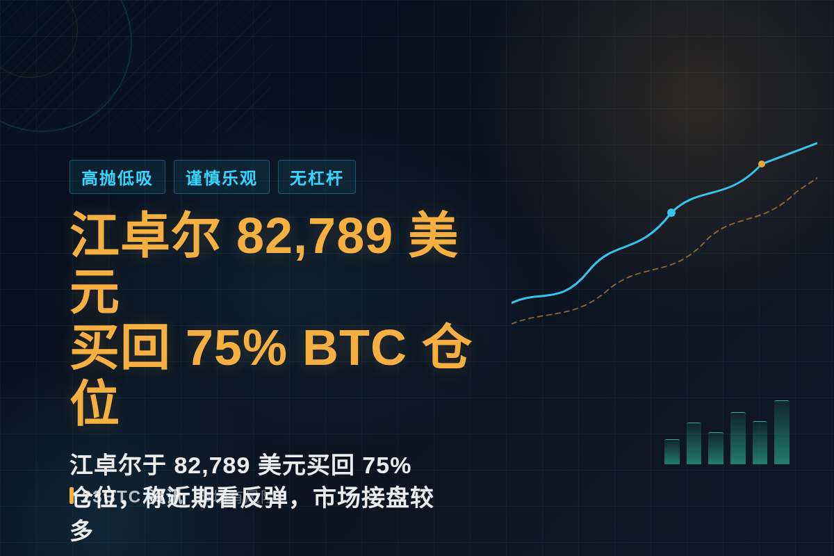 江卓尔：82,789美元买回75% BTC仓位