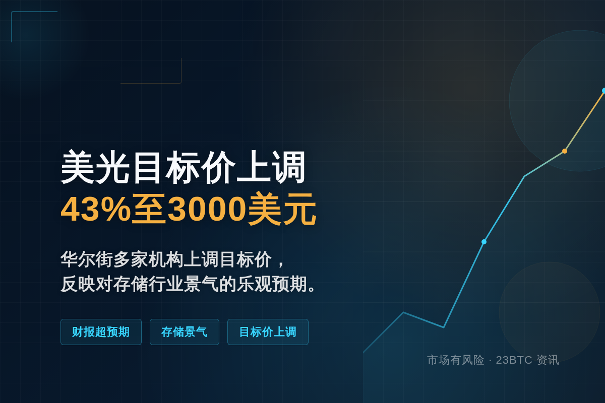美光目标价上调43%至3000美元买入插图1 美光目标价上调43%至3000美元买入