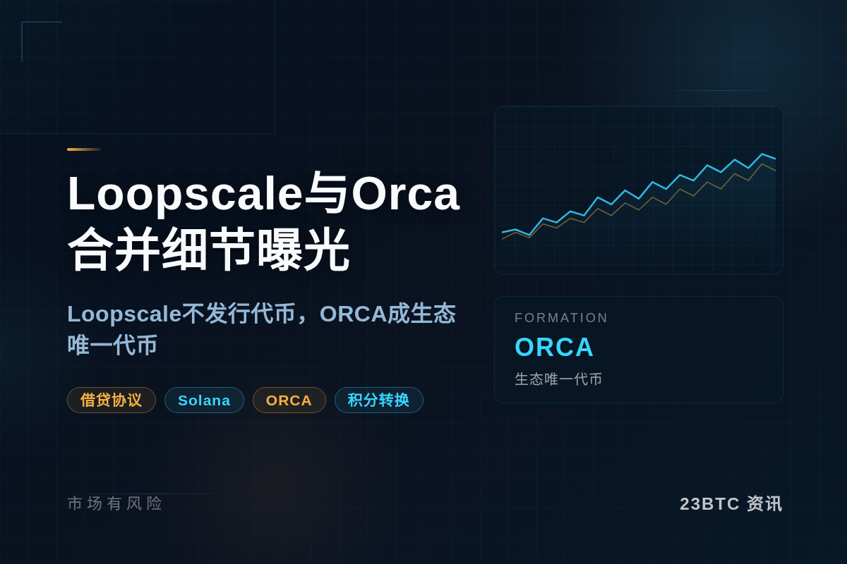 Loopscale与Orca合并细节曝光