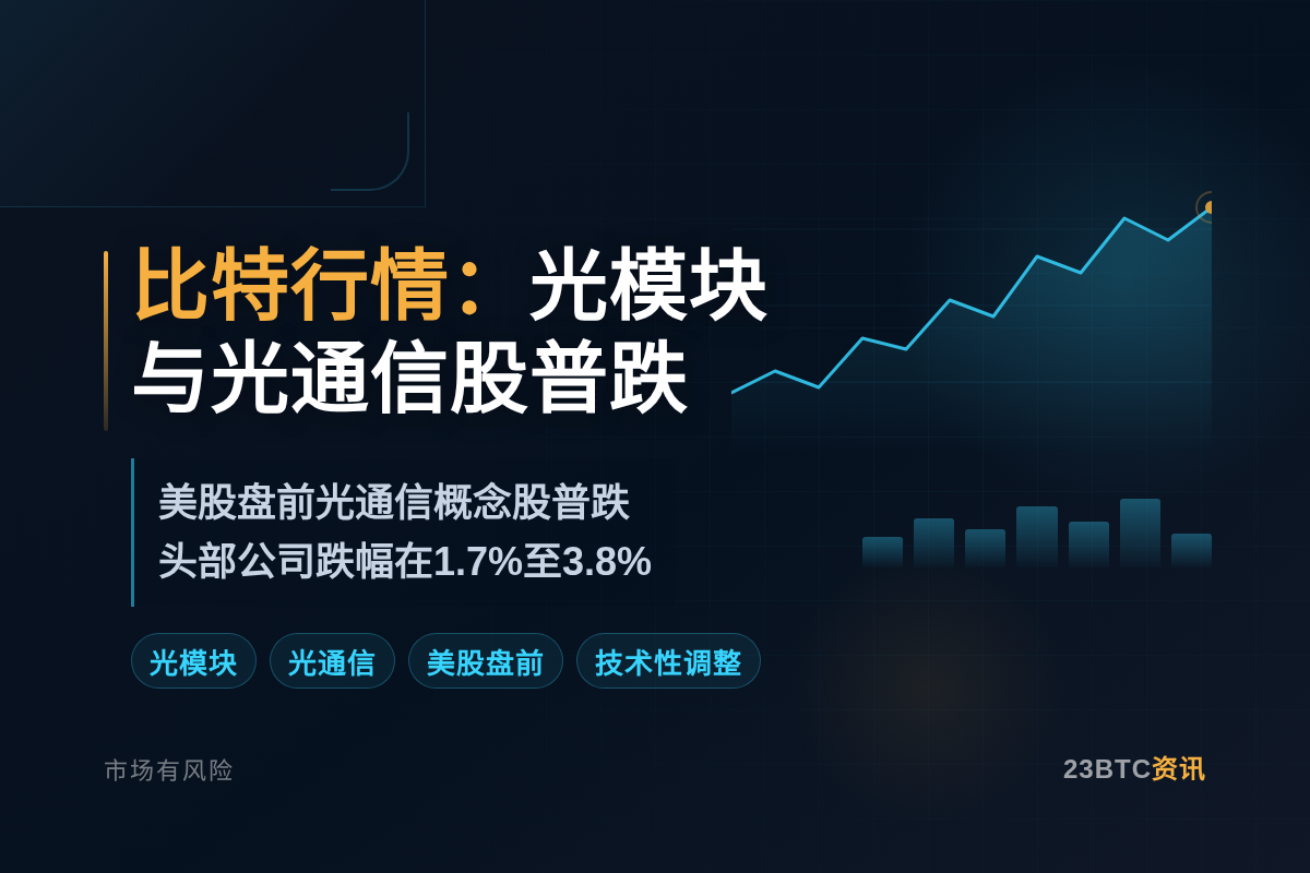 比特行情：美股盘前光模块与光通信股普跌