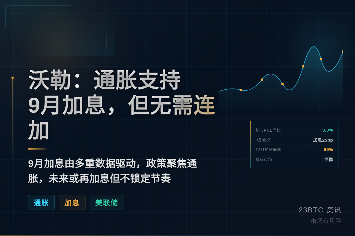 沃勒:通胀支持9月加息,但无需连加插图1 沃勒:通胀支持9月加息,但无需连加