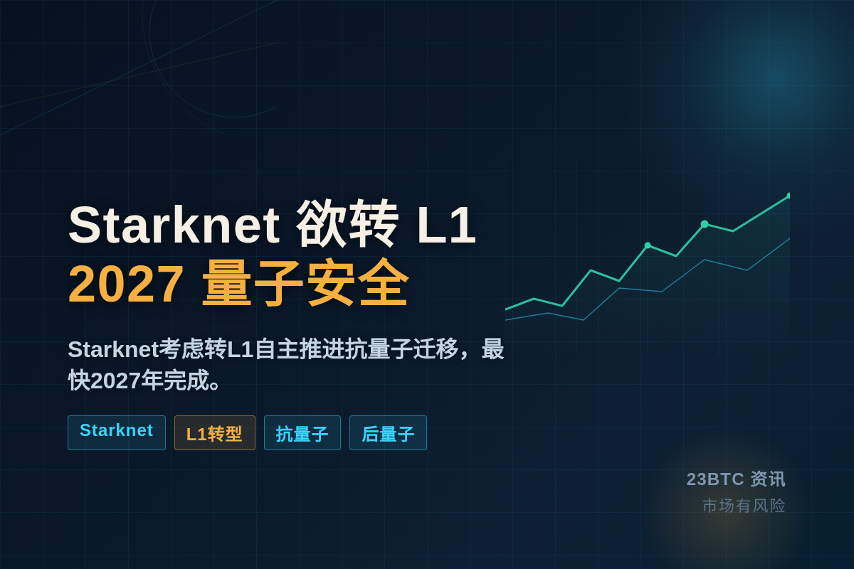 Starknet欲转L1 2027量子安全