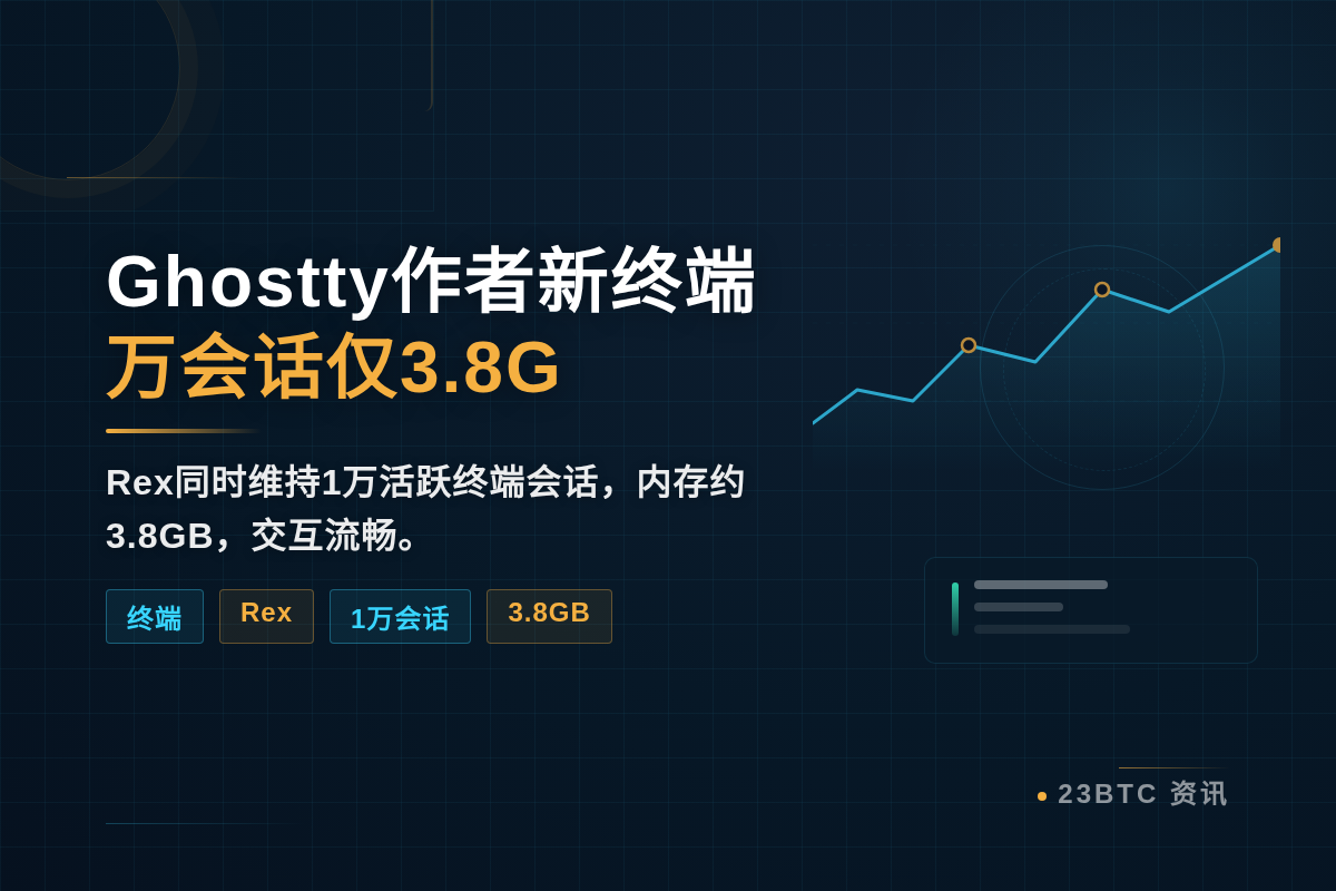 Ghostty作者新终端万会话仅3.8G