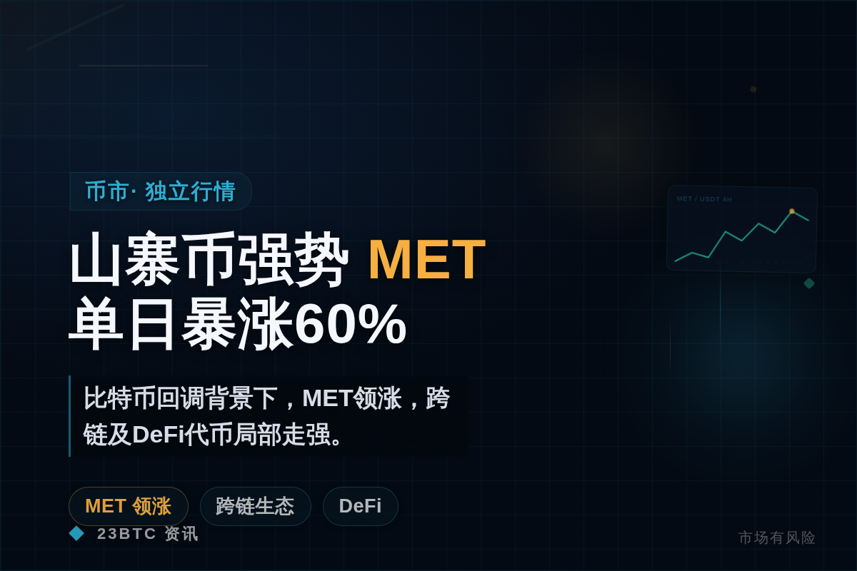 山寨币强势 MET单日暴涨60%插图1 山寨币强势 MET单日暴涨60%
