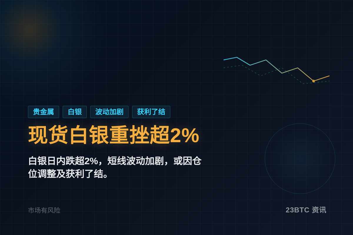 现货白银重挫超2%，现报58.56美元