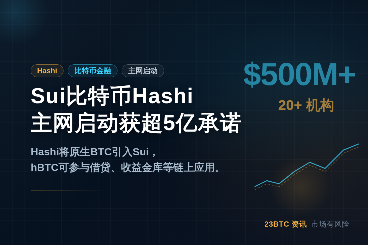 Sui比特币金融哈希主网启动获超5亿承诺插图1 Sui比特币金融哈希主网启动获超5亿承诺