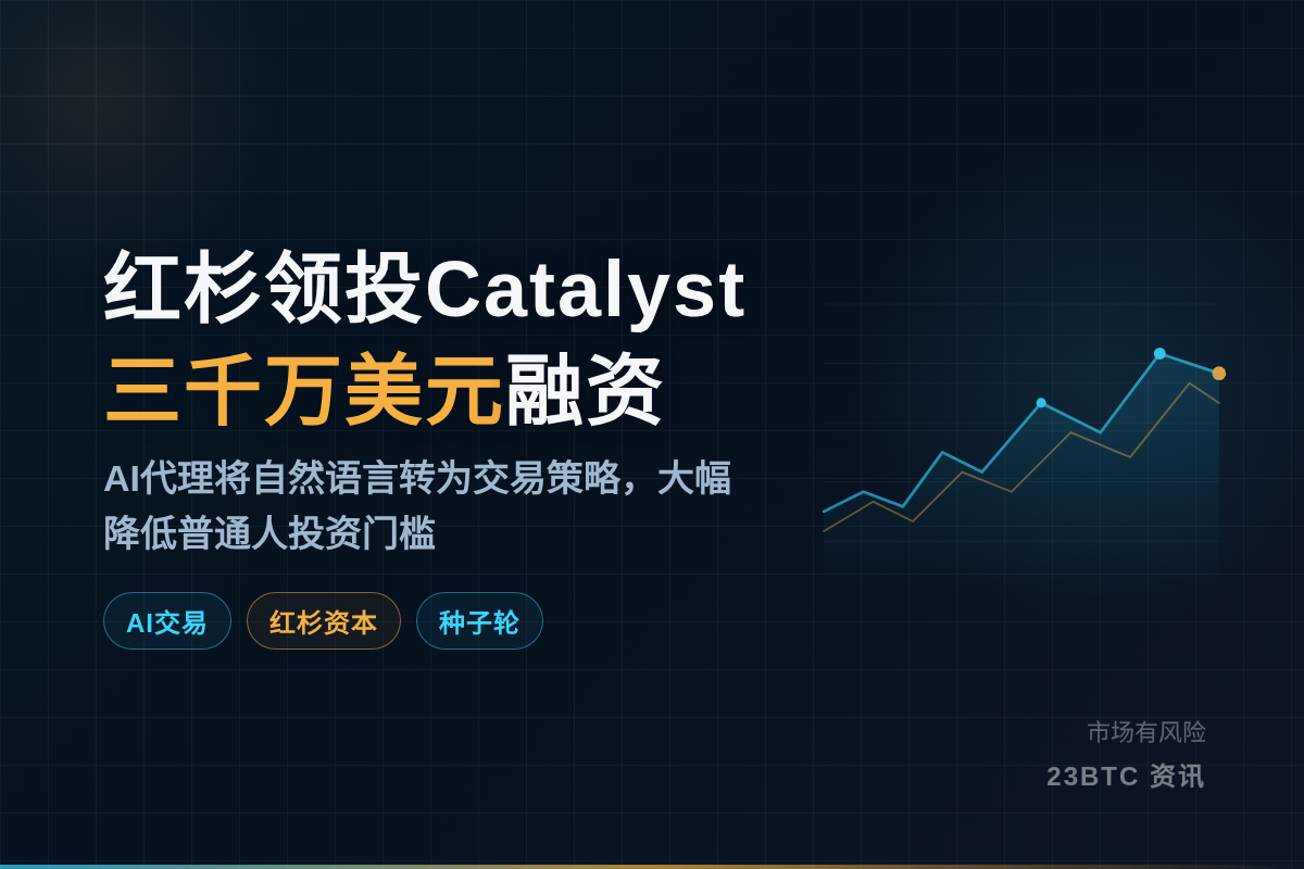 红杉领投Catalyst三千万美元，打造散户AI交易代理