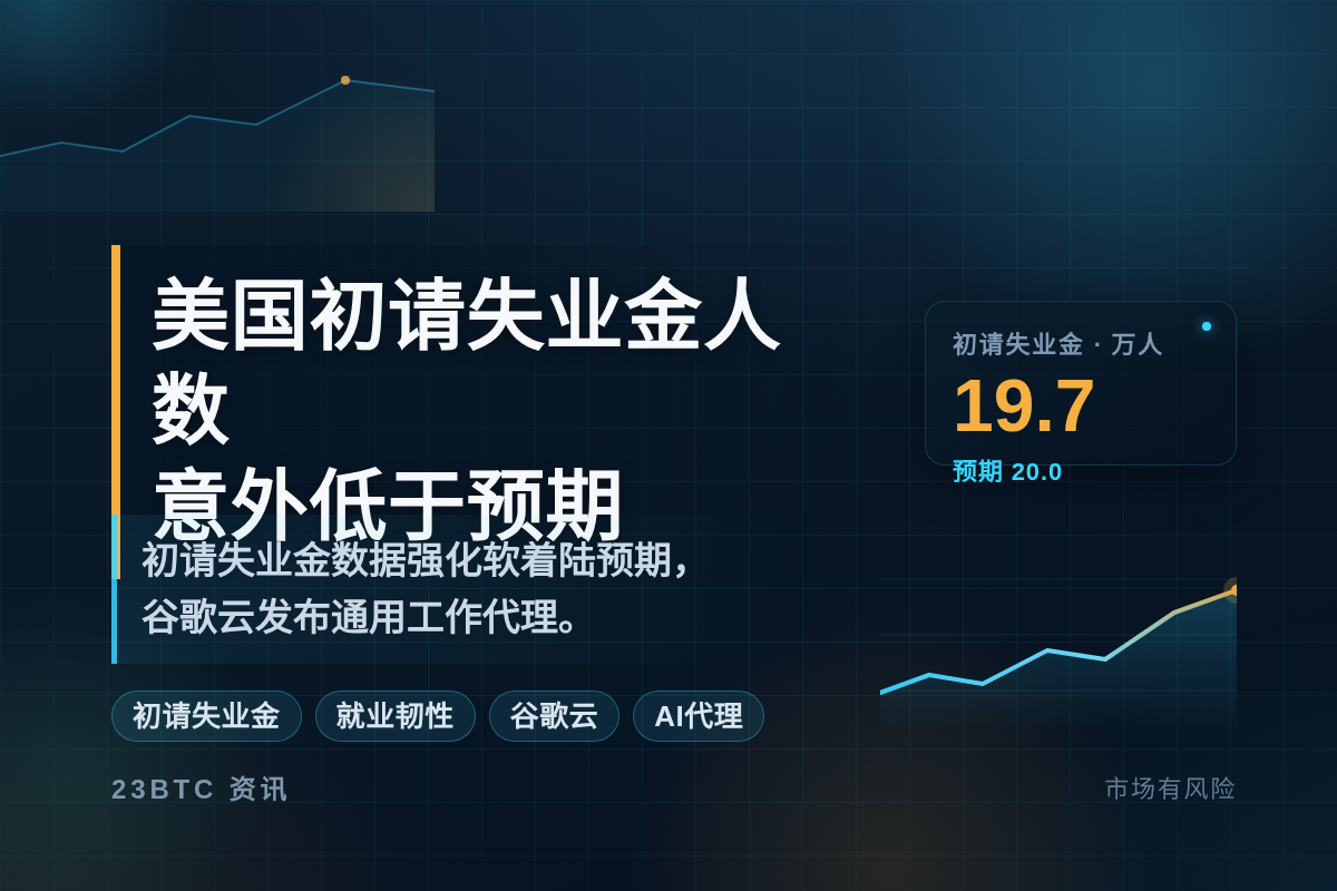 美国初请失业金人数意外低于预期插图1 美国初请失业金人数意外低于预期