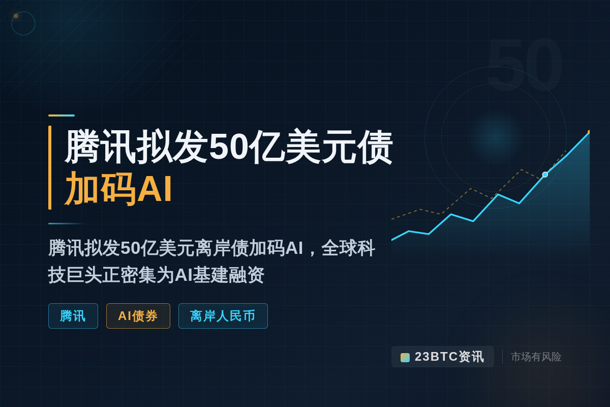 腾讯拟发50亿美元债加码AI插图1 腾讯拟发50亿美元债加码AI