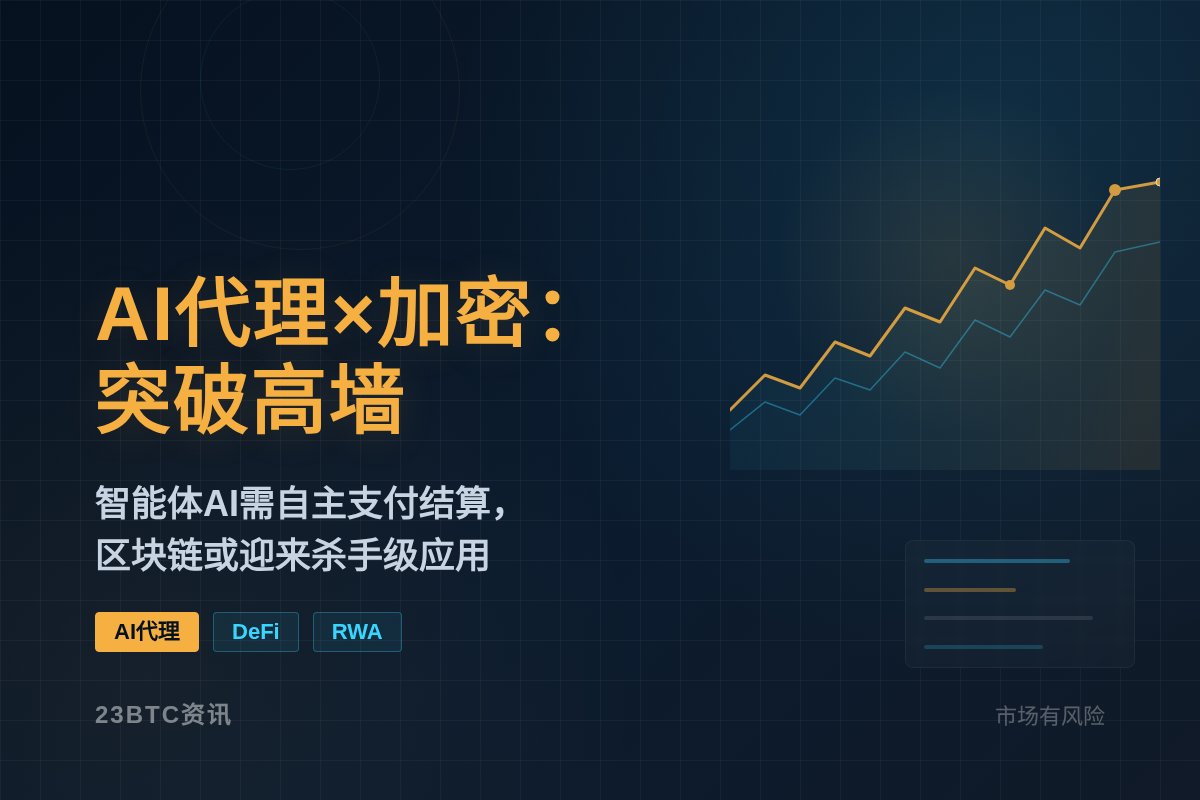 AI代理×加密:突破高墙插图1 AI代理×加密:突破高墙